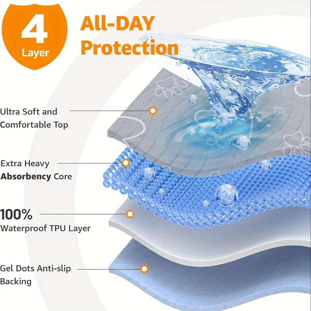 4-layer comfortable pet mat with ultra-soft top, heavy absorbency core, waterproof TPU layer, and anti-slip backing for dogs