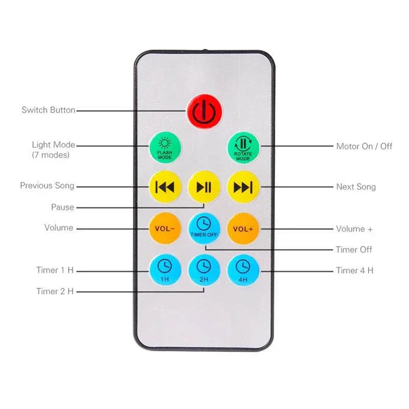 Remote control for Ocean Wave Night Light projector lamp with music and timer functions